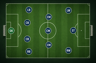 Soccer Positions Explained: A Guide to All Roles & Abbreviations