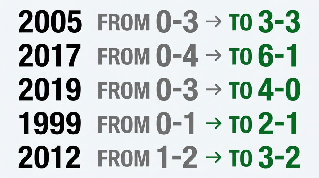 Five famous soccer comebacks shown as before and after scorelines by year